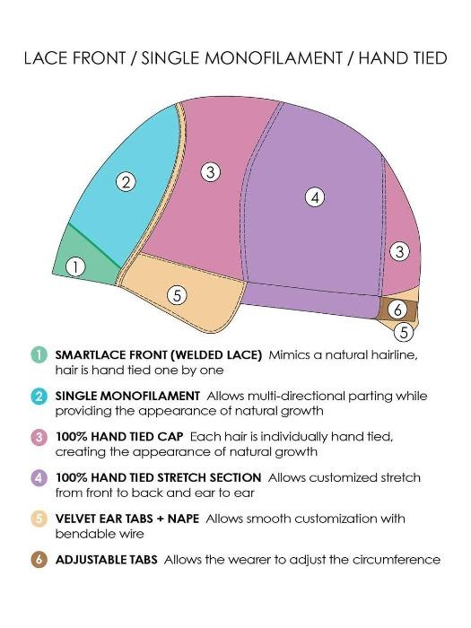 Carrie Hand Tied | Remy Human Hair Lace Front Wig (Mono Top)